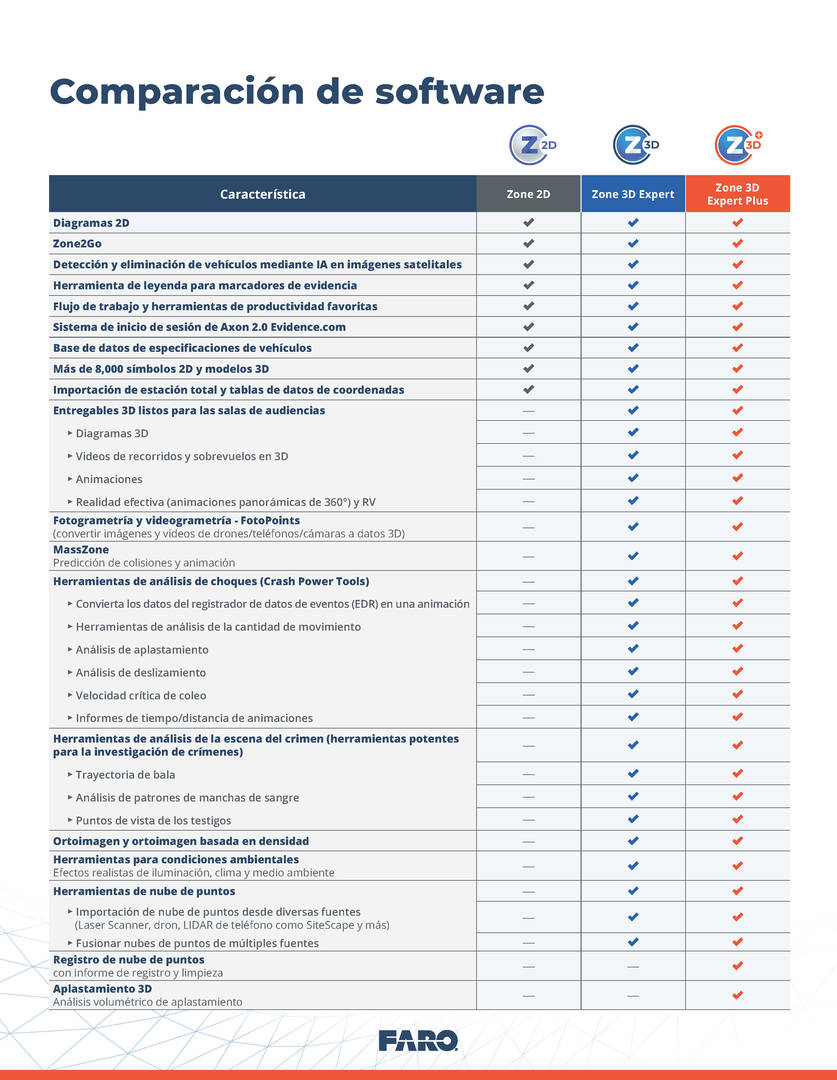 FARO Zone 3D Comparison Chart